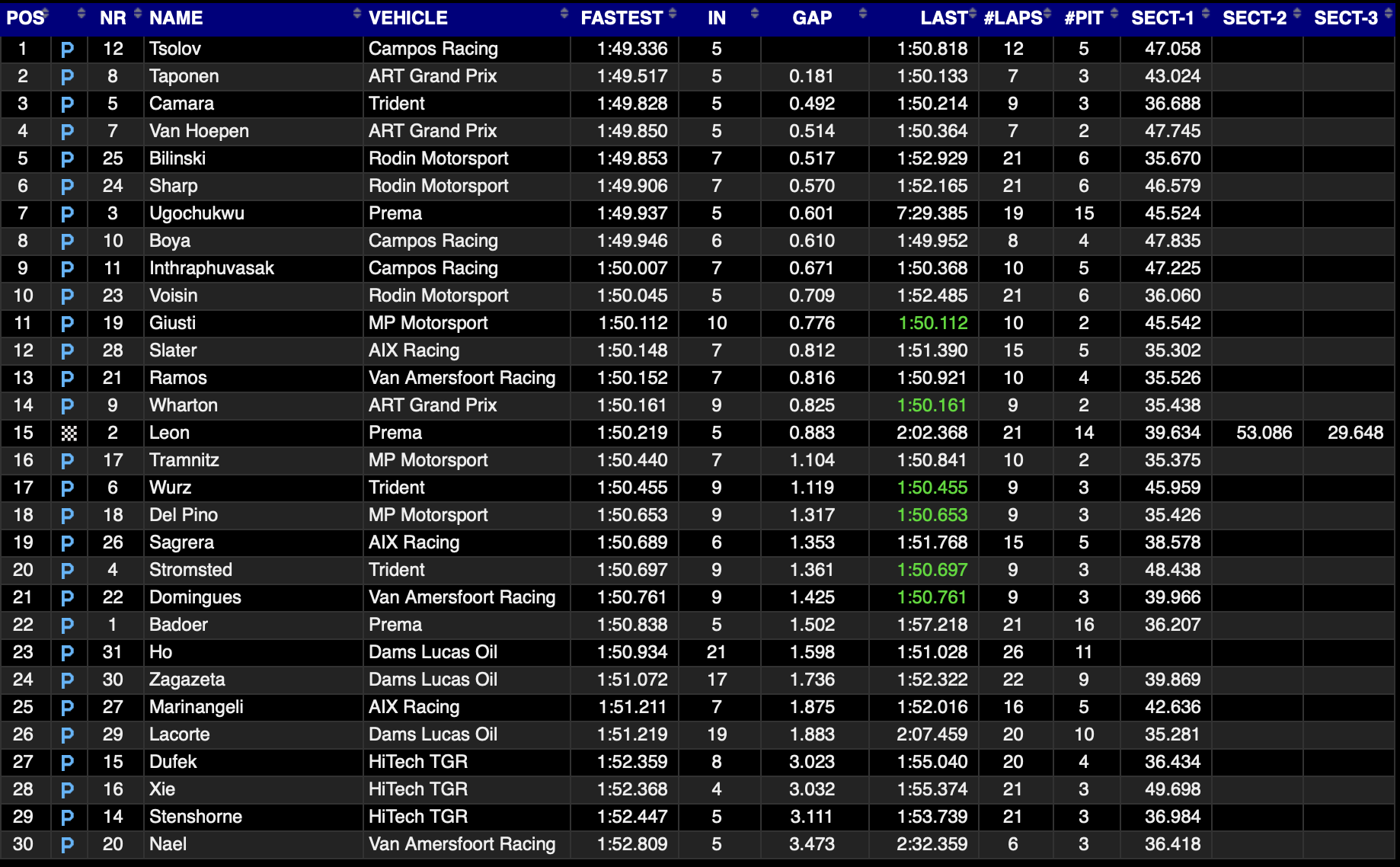 Wyniki ranek 1 dzień testów F3