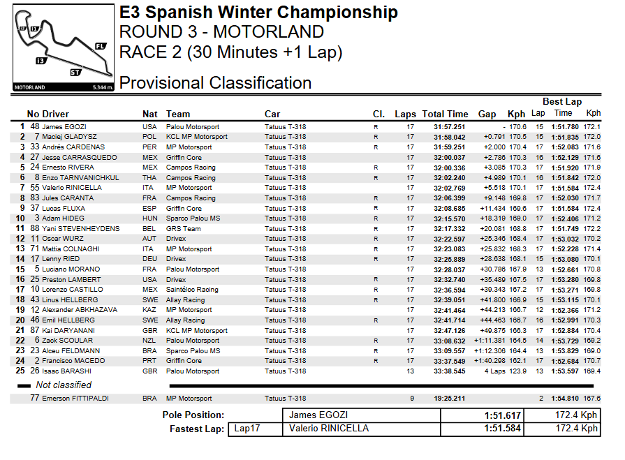 wyniki wyścig 2 motorland aragon 2025 e3 swc