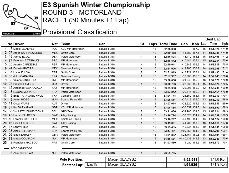 wyniki wyścig 1 motorland aragon 2025 e3 swc
