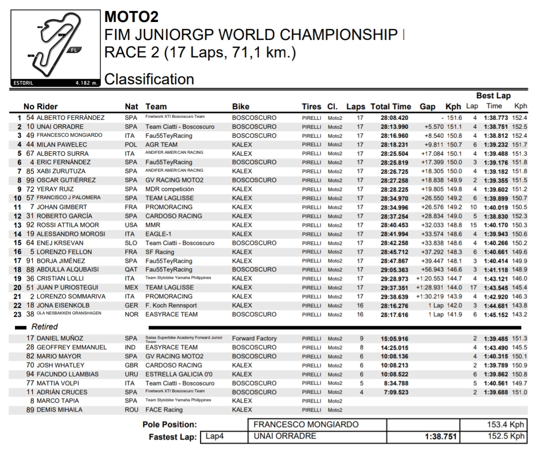 Alberto Ferrandez najlepszy w 2 wyścigu ME Moto2 na Estoril 2025