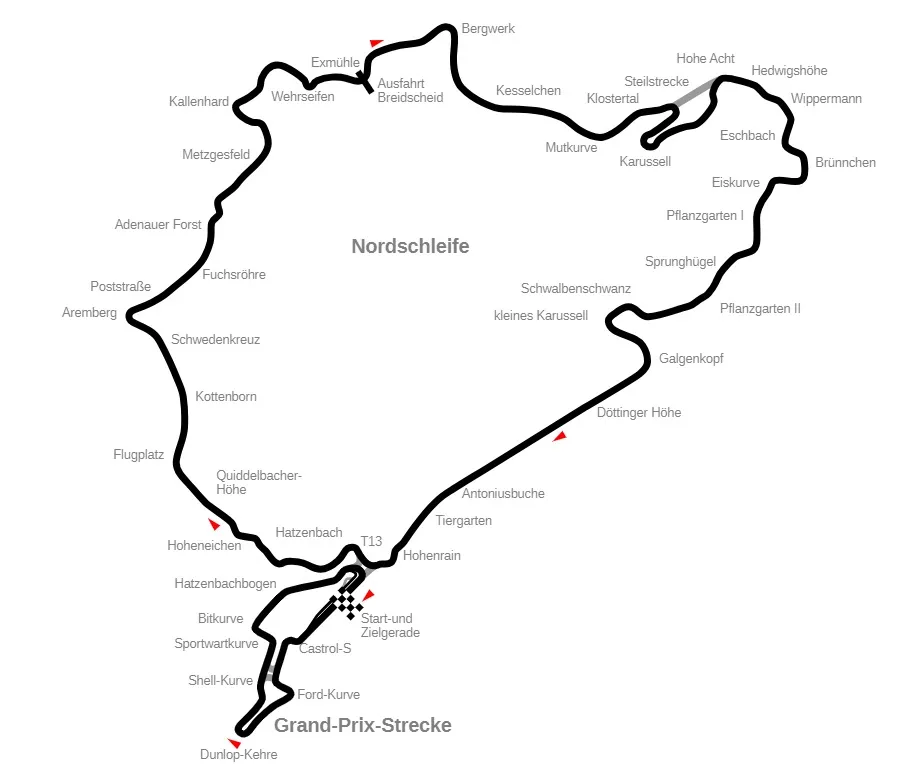 Porównanie toru Nürburgring GP-Strecke z Nordschleife