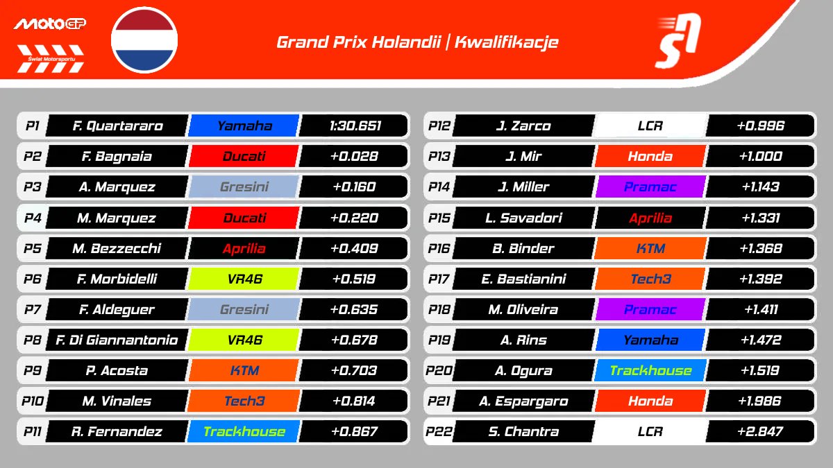 Kwalifikacje GP Holandii MotoGP 2025 - Wyniki