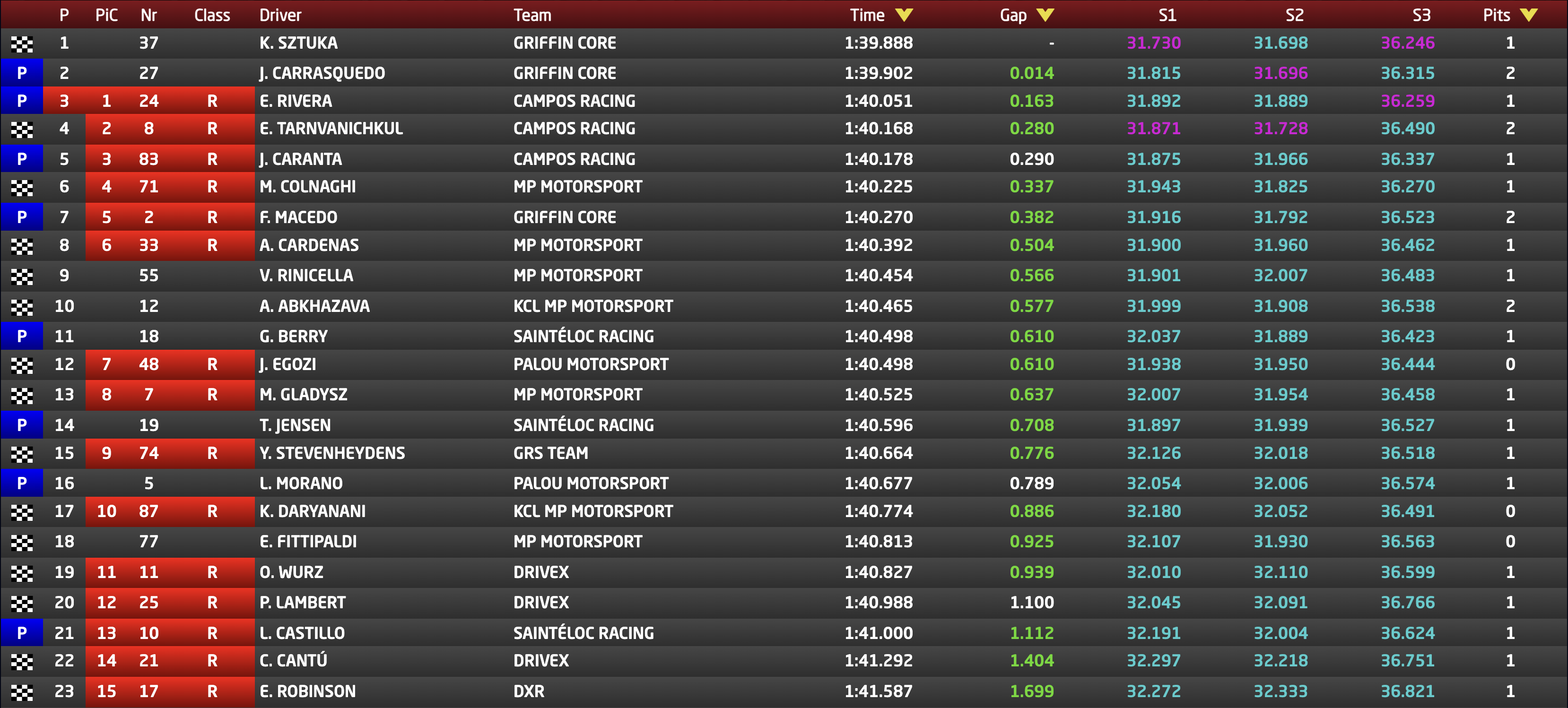 Wyniki kwalifikacje Eurocup 3 Portimao 2025